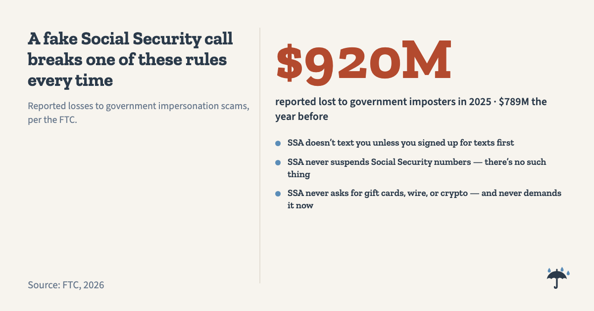 A fake Social Security call breaks one of these rules every time